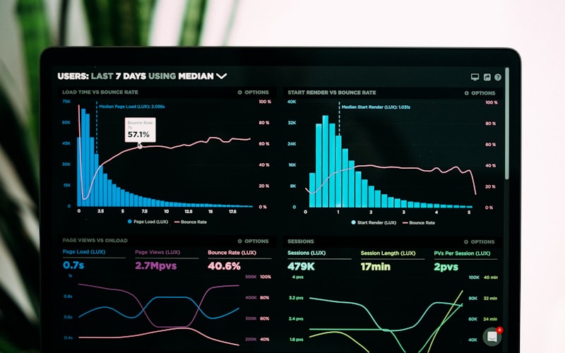 Digital Marketing Dashboard analytics