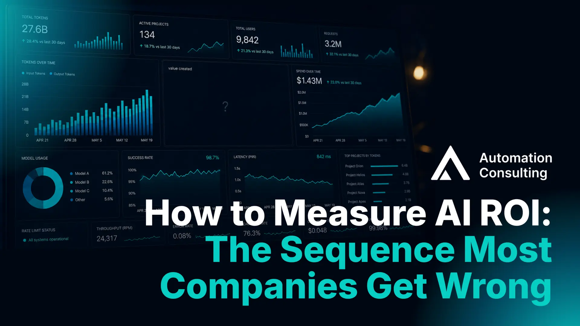 How to Measure AI ROI: The Sequence Most Companies Get Wrong