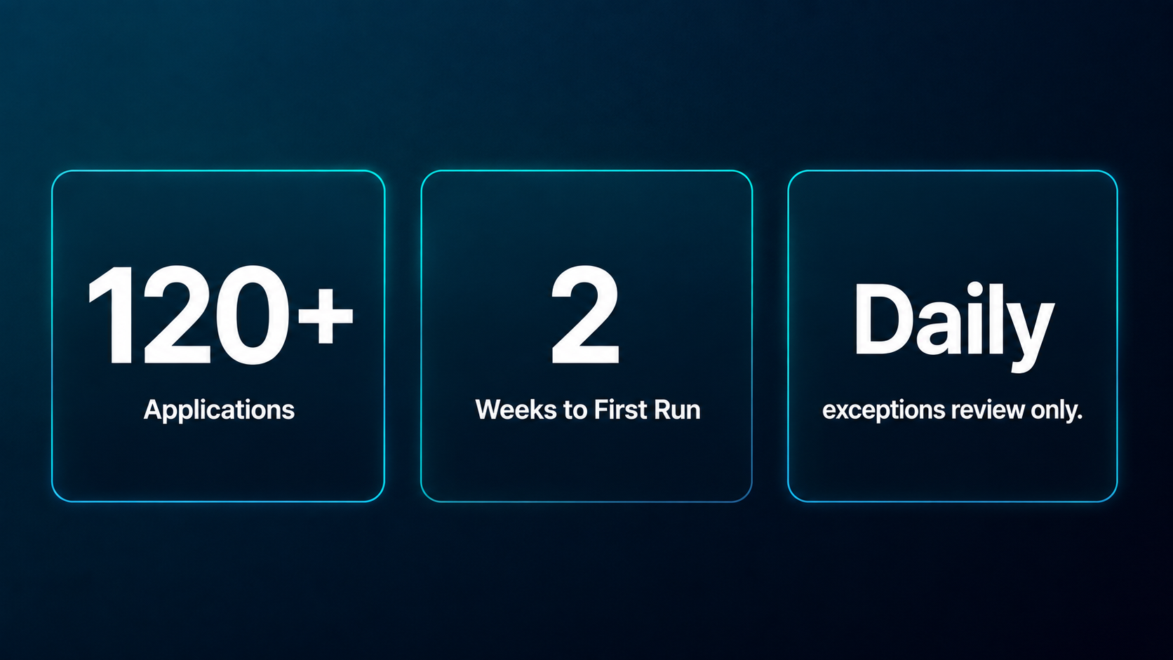 Key results from an Australian mortgage broking firm that built a first AI agent to manage client communications across 120 active loan applications