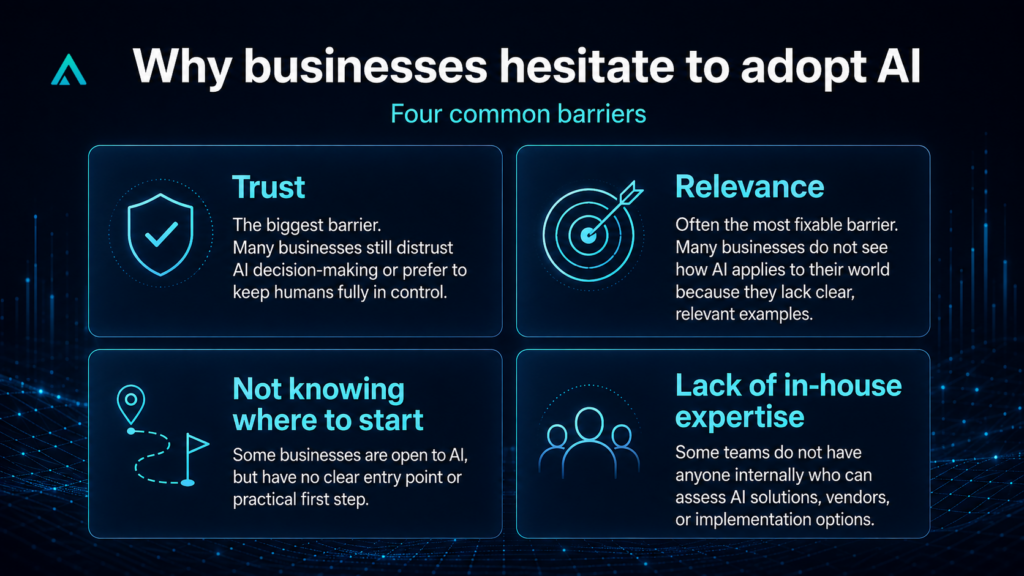 Why businesses hesitate to adopt AI - Automation Consulting