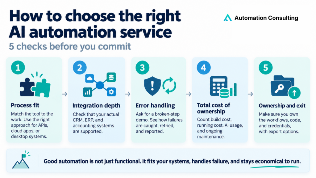 How to choose the right AI automation service - Automation Consulting