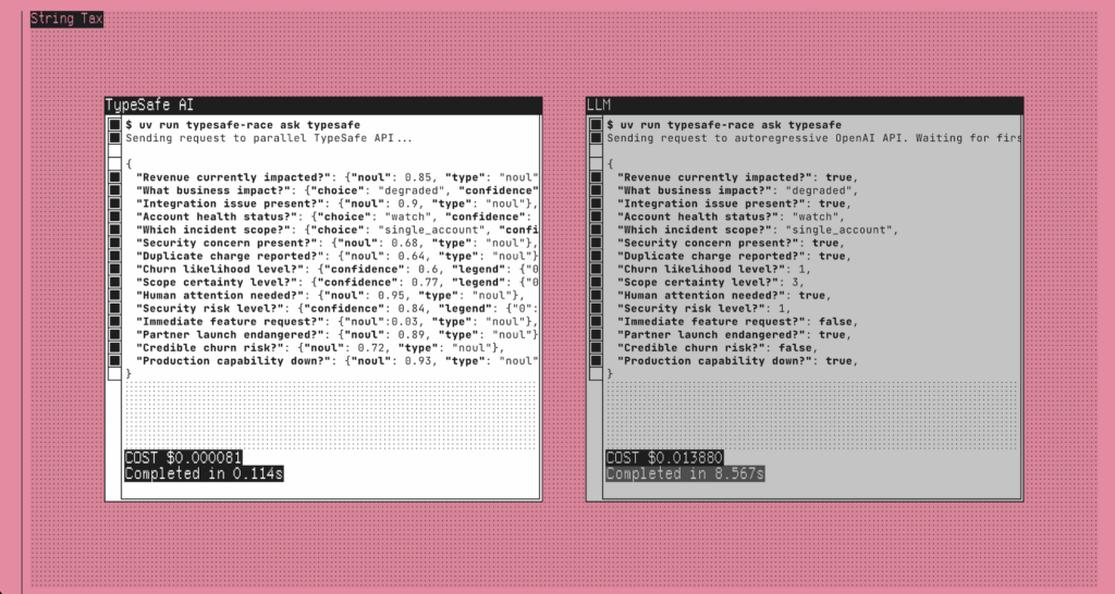 Side-by-side terminal demo from TypeSafe comparing its decision model, Jev, with a standard LLM. Jev returns probabilities and choices with confidence for fifteen questions at $0.000081 in 0.114 seconds. The LLM returns plain true, false and number values at $0.013880 in about 8.6 seconds.